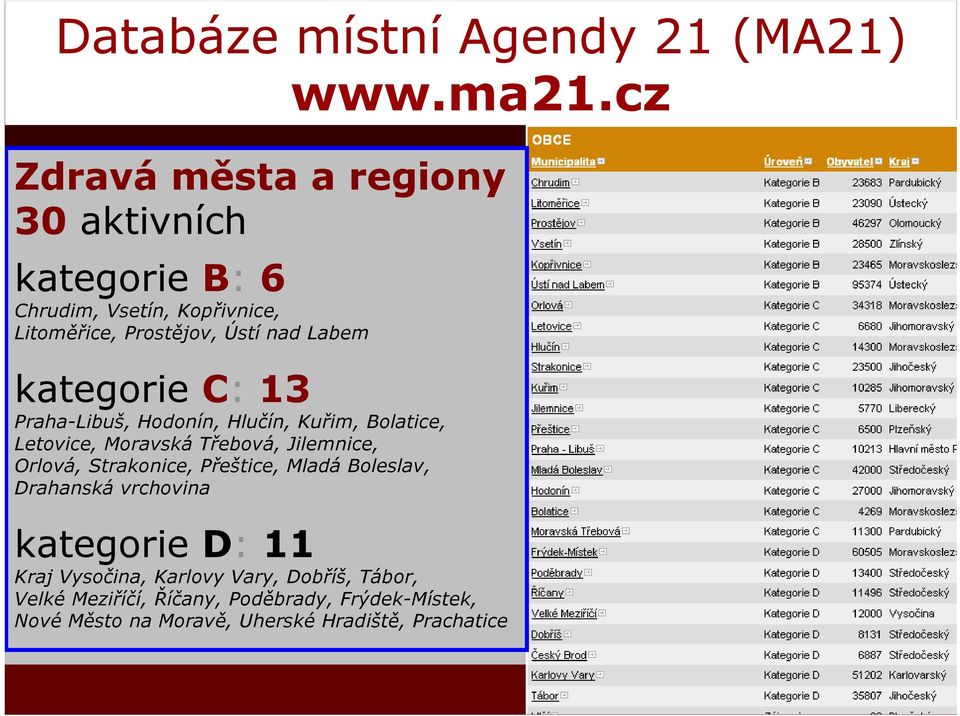 Třebová, Jilemnice, Orlová, Strakonice, Přeštice, Mladá Boleslav, Drahanská vrchovina www.ma21.