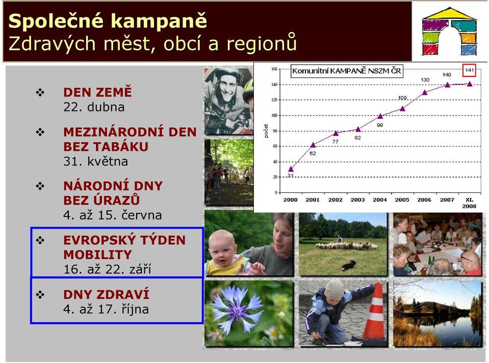 května NÁRODNÍ DNY BEZ ÚRAZŮ 4. až 15.