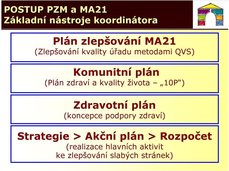 kvality života 10P ) Zdravotní plán (koncepce podpory zdraví) Strategie >