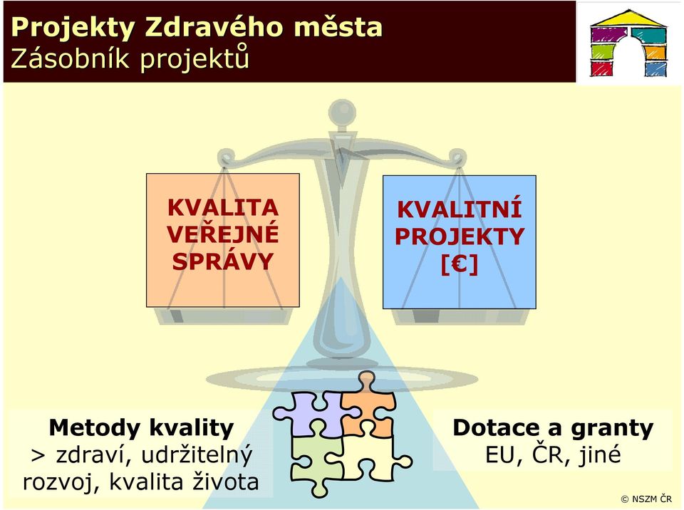 Metody kvality > zdraví, udržitelný rozvoj,