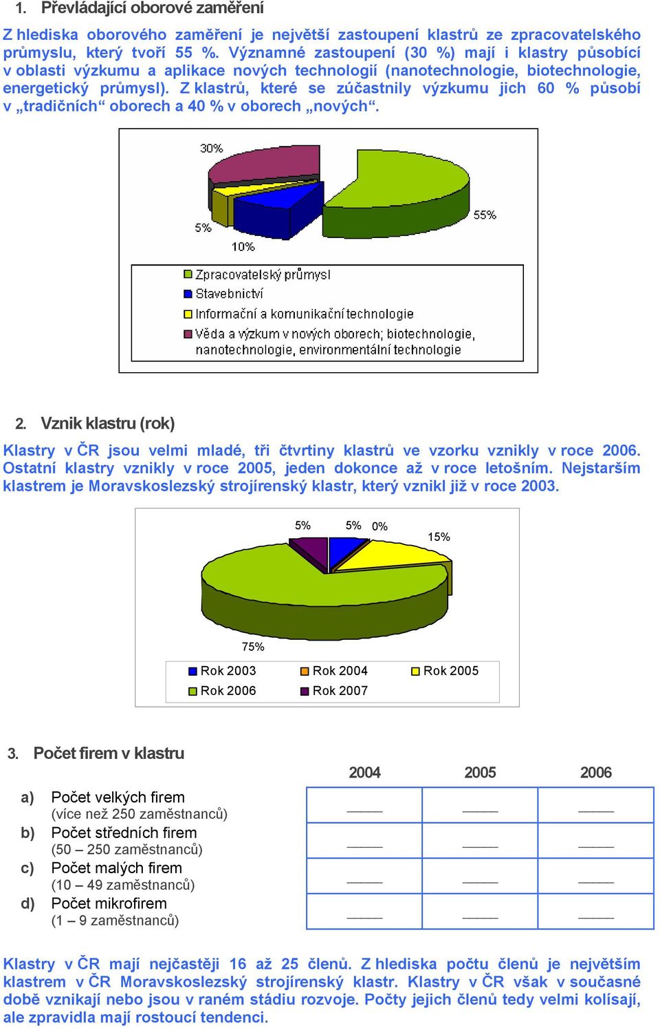 Z klastrů, které se zúčastnily výzkumu jich 60 % působí v tradičních oborech a 40 % v oborech nových. 2.