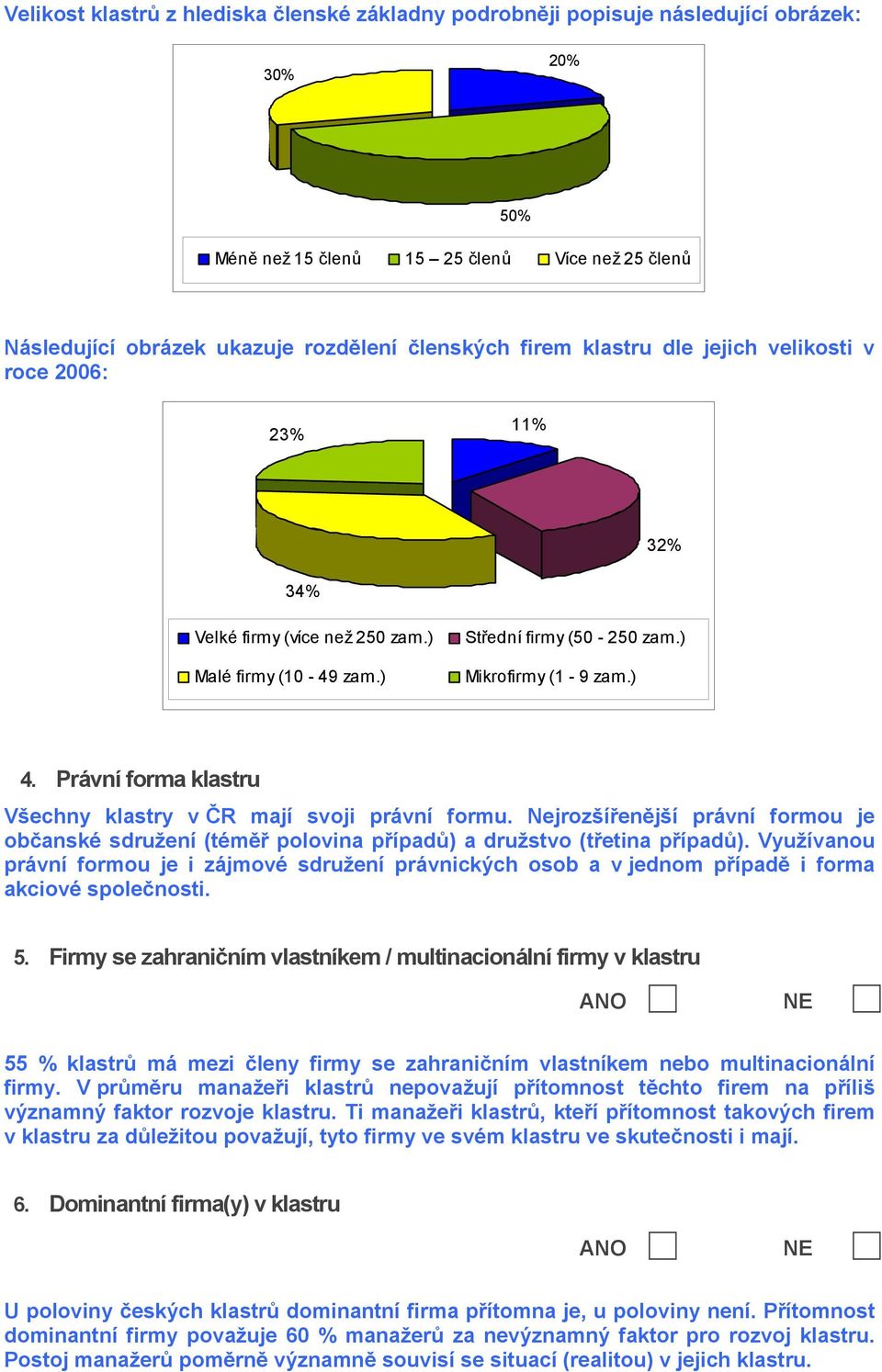 Právní forma klastru Všechny klastry v ČR mají svoji právní formu. Nejrozšířenější právní formou je občanské sdružení (téměř polovina případů) a družstvo (třetina případů).