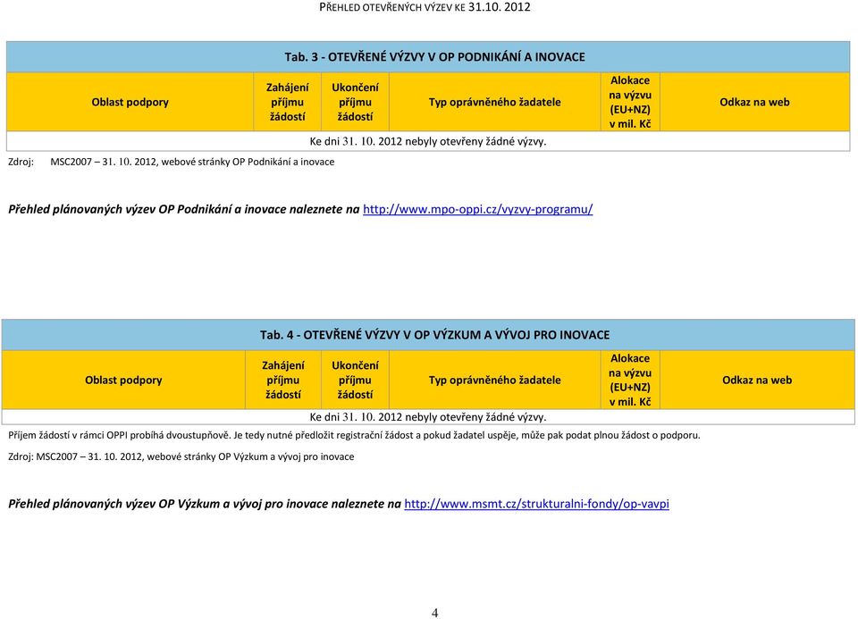 Je tedy nutné předložit registrační žádost a pokud žadatel uspěje, může pak podat plnou žádost o podporu. Zdroj: MSC2007 31. 10.