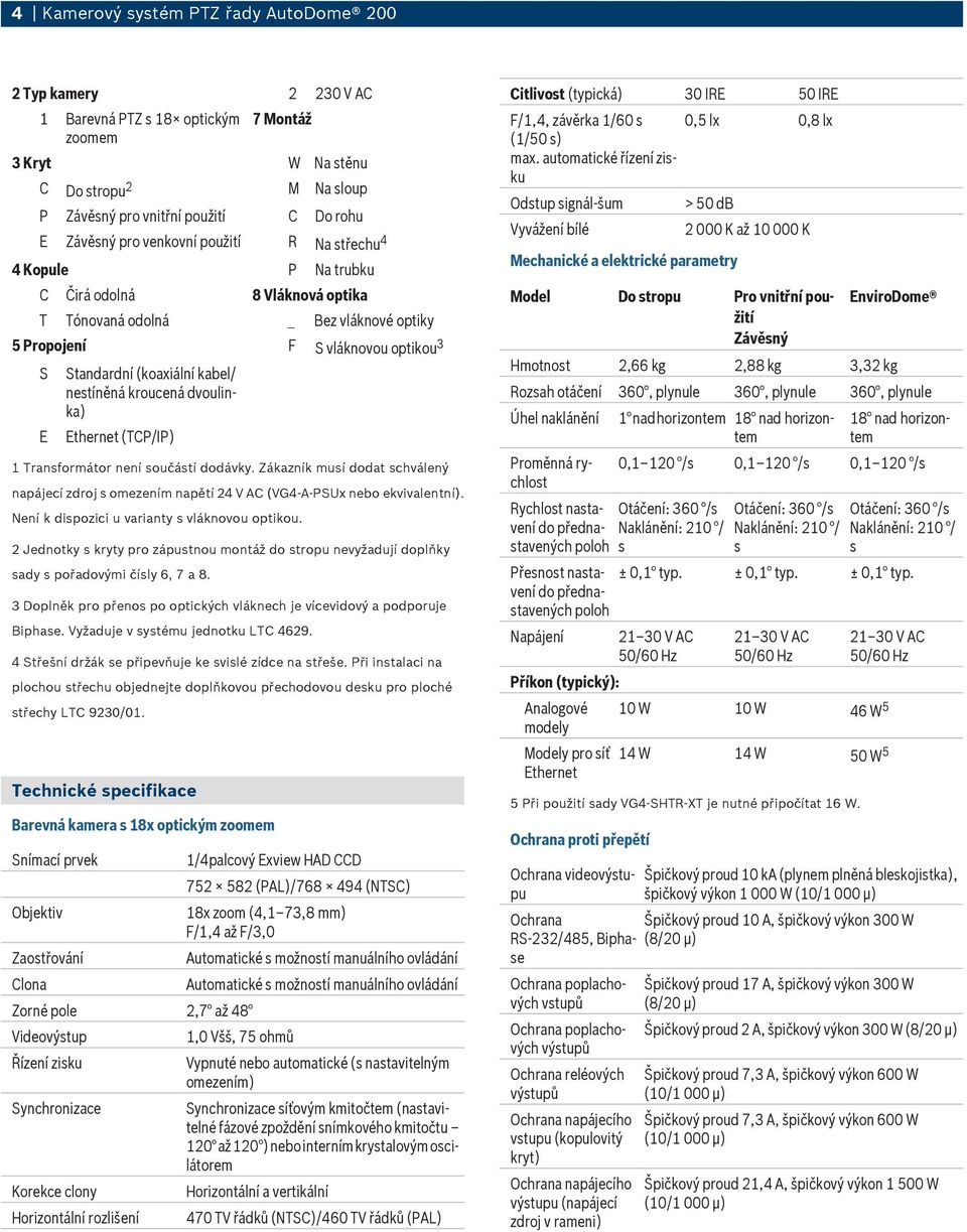 kabel/ nestíněná kroucená dvoulinka) Ethernet (TCP/IP) 1 Transformátor není součástí dodávky. Zákazník musí dodat schválený napájecí zdroj s omezením napětí 24 V AC (VG4-A-PSUx nebo ekvivalentní).