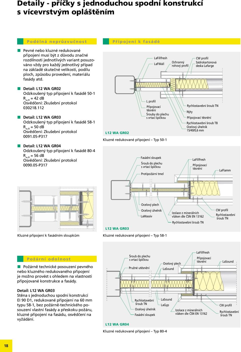 LaFWall Ochranný rohový profil Detail: L12 WA GR02 Odzkoušený typ připojení k fasádě 50-1 R w,r = 42 db Osvědčení: Zkušební protokol 030218.