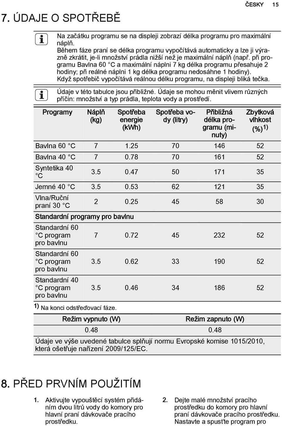 při programu Bavlna 60 C a maximální náplni 7 kg délka programu přesahuje 2 hodiny; při reálné náplni 1 kg délka programu nedosáhne 1 hodiny).