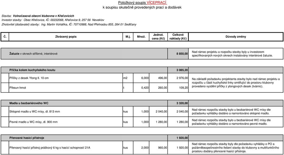 10 cm m2 6,000 496,00 2 976,00 Přesun hmot t 0,420 260,00 109,20 Na základě požadavku projektanta stavby bylo nad rámec projektu a rozpočtu u části kuchyňské linky směřující do prostoru klubovny