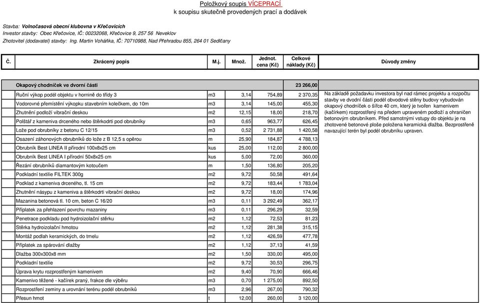 Zhutnění podloží vibrační deskou m2 12,15 18,00 218,70 Polštář z kameniva drceného nebo štěrkodrti pod obrubníky m3 0,65 963,77 626,45 Lože pod obrubníky z betonu C 12/15 m3 0,52 2 731,88 1 420,58 Na