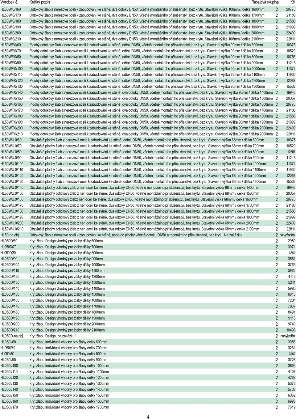 0/180 Odtokový žlab z nerezové oceli k zabudování ke stěně, dva odtoky DN50, včetně montážního příslušenství, bez krytu. Stavební výška 108mm / délka 1800mm 2 21588 HL50W.