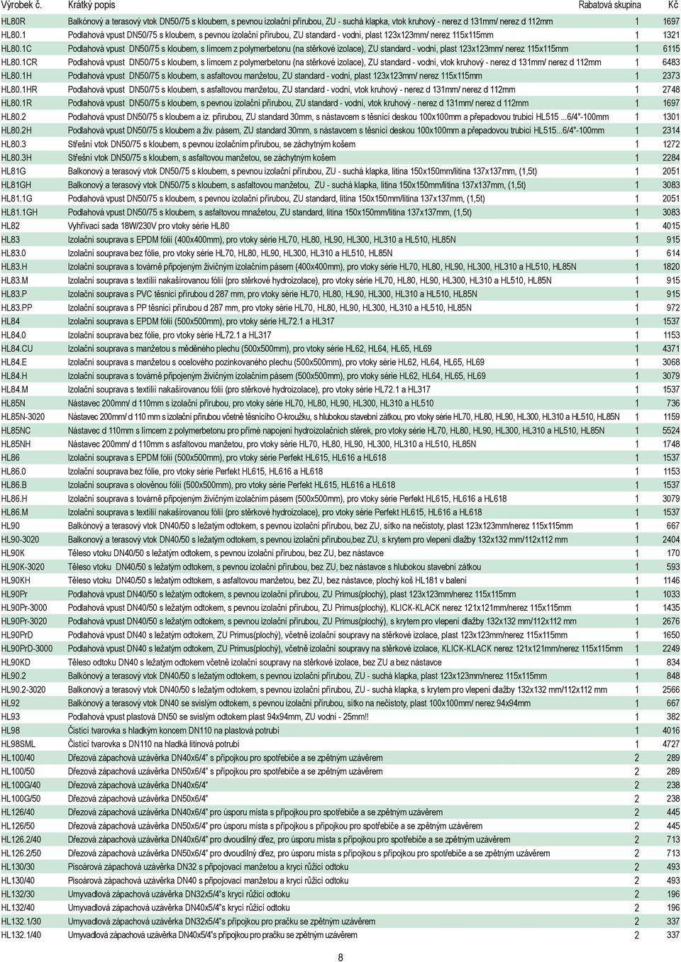 1C Podlahová vpust DN50/75 s kloubem, s límcem z polymerbetonu (na stěrkové izolace), ZU standard - vodní, plast 123x123mm/ nerez 115x115mm 1 6115 HL80.