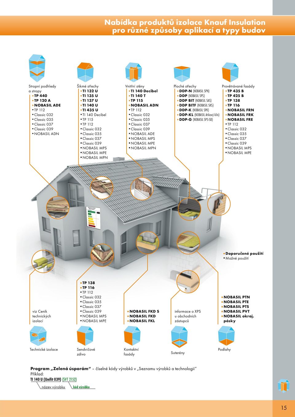 Decibel TI 140 T TP 115 NOBASIL ADN TP 112 Classic 032 Classic 035 Classic 037 Classic 039 NOBASIL ADE NOBASIL MPS NOBASIL MPE NOBASIL MPN Ploché střechy DDP-N (NOBASIL SPN) DDP (NOBASIL SPS) DDP BIT