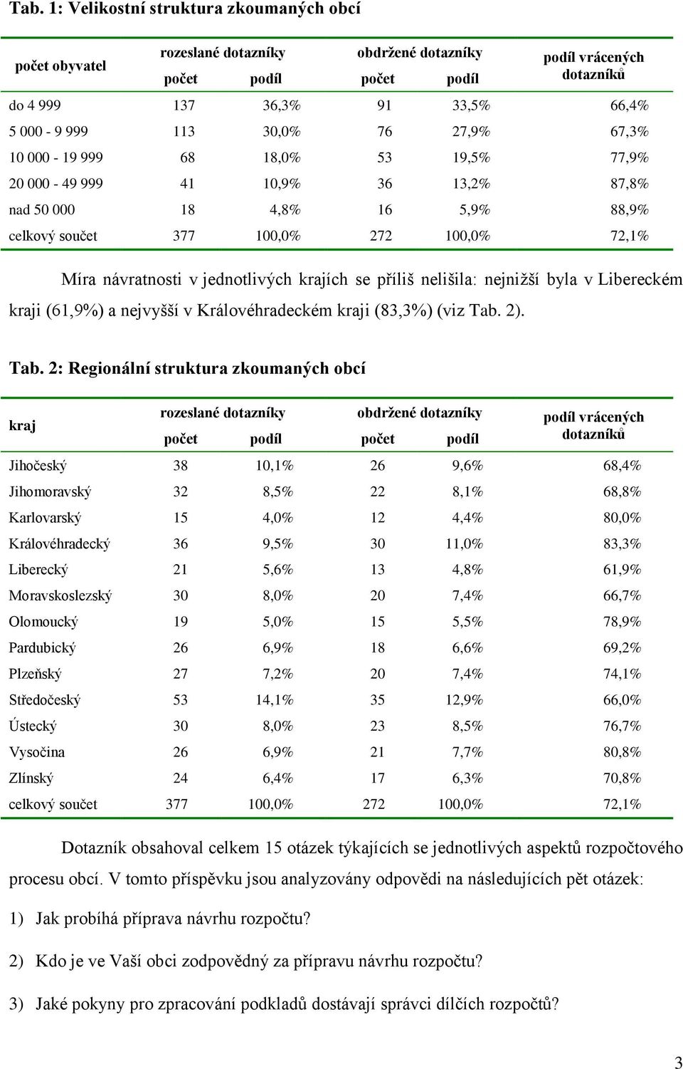 jednotlivých krajích se příliš nelišila: nejnižší byla v Libereckém kraji (61,9%) a nejvyšší v Královéhradeckém kraji (83,3%) (viz Tab.