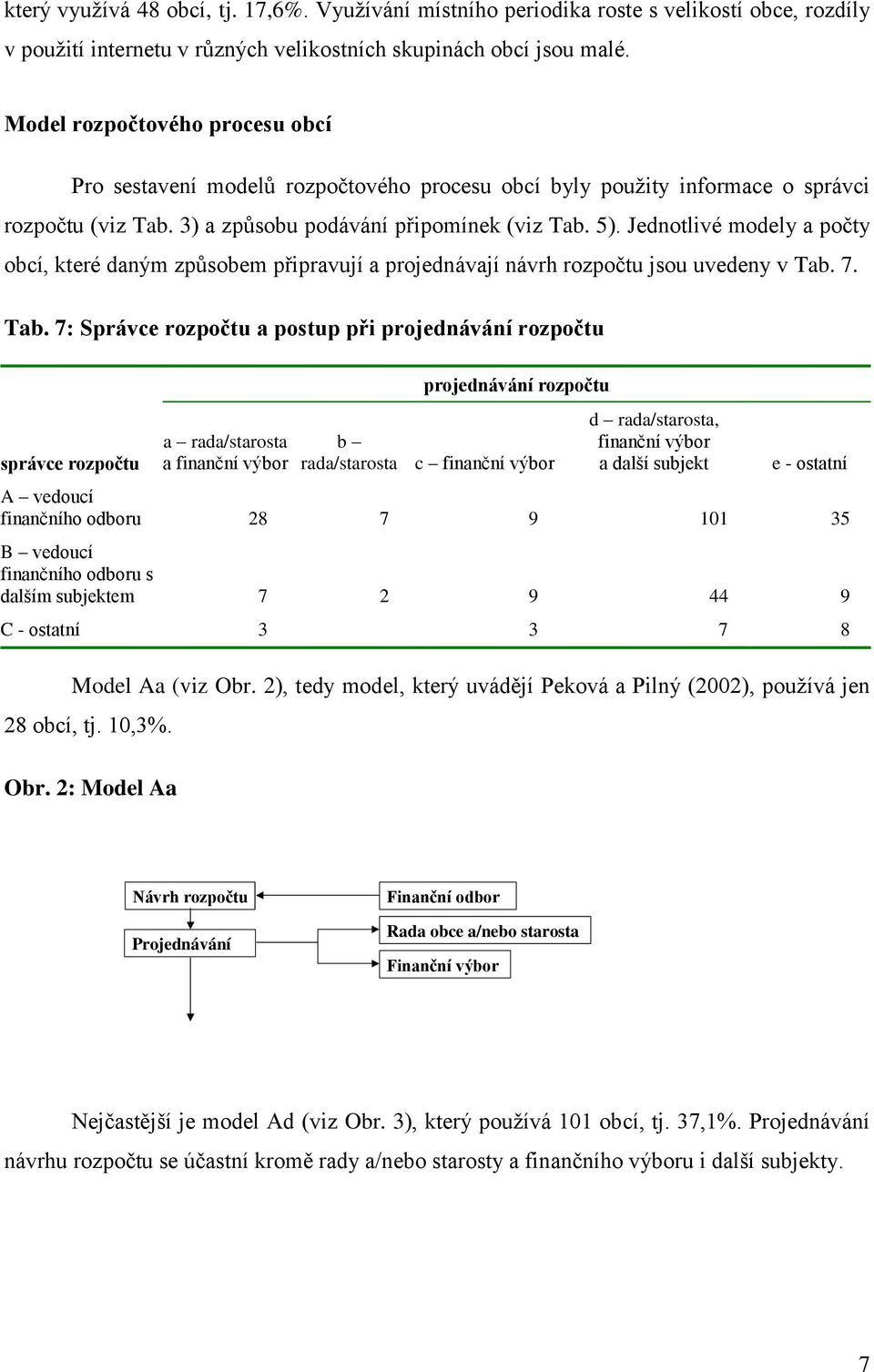 Jednotlivé modely a počty obcí, které daným způsobem připravují a projednávají návrh rozpočtu jsou uvedeny v Tab.