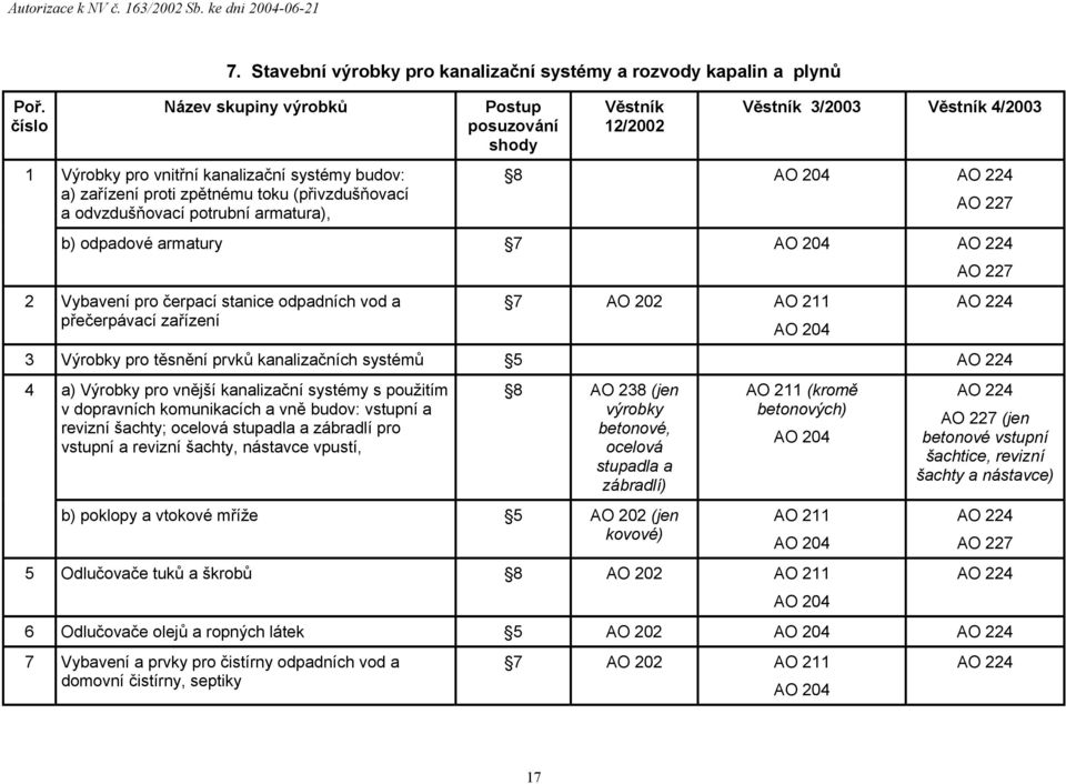 kanalizační systémy s použitím v dopravních komunikacích a vně budov: vstupní a revizní šachty; ocelová stupadla a zábradlí pro vstupní a revizní šachty, nástavce vpustí, b) poklopy a vtokové mříže 7