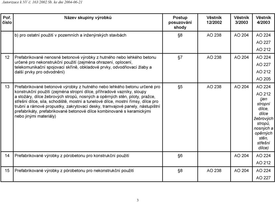 konstrukční použití (zejména stropní dílce, příhradové vazníky, sloupy a stožáry, dílce žebrových stropů, nosných a opěrných stěn, piloty, pražce, střešní dílce, sila, schodiště, mostní a tunelové