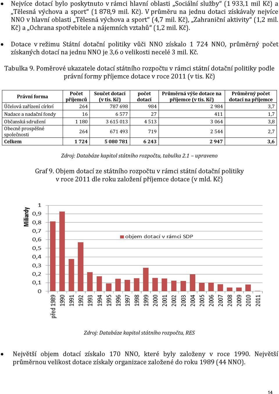 Kč. Tabulka 9. Poměrové ukazatele dotací státního rozpočtu v rámci státní dotační politiky podle právní formy příjemce dotace v roce 2011 (v tis.