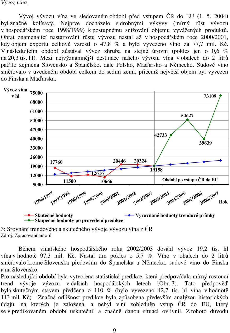 Obra znamenající nasarování růsu vývozu nasal až v hospodářském roce 2000/2001, kdy objem exporu celkově vzrosl o 47,8 % a bylo vyvezeno víno za 77,7 mil. Kč.