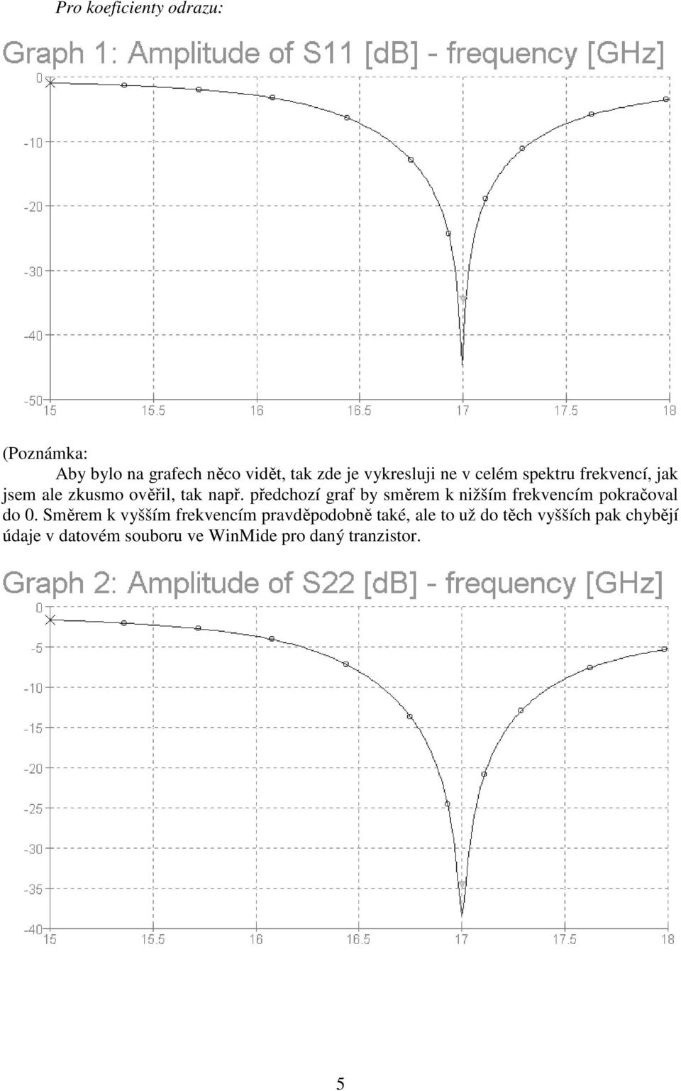 předchozí graf by směrem k nižším frekvencím pokračoval do 0.