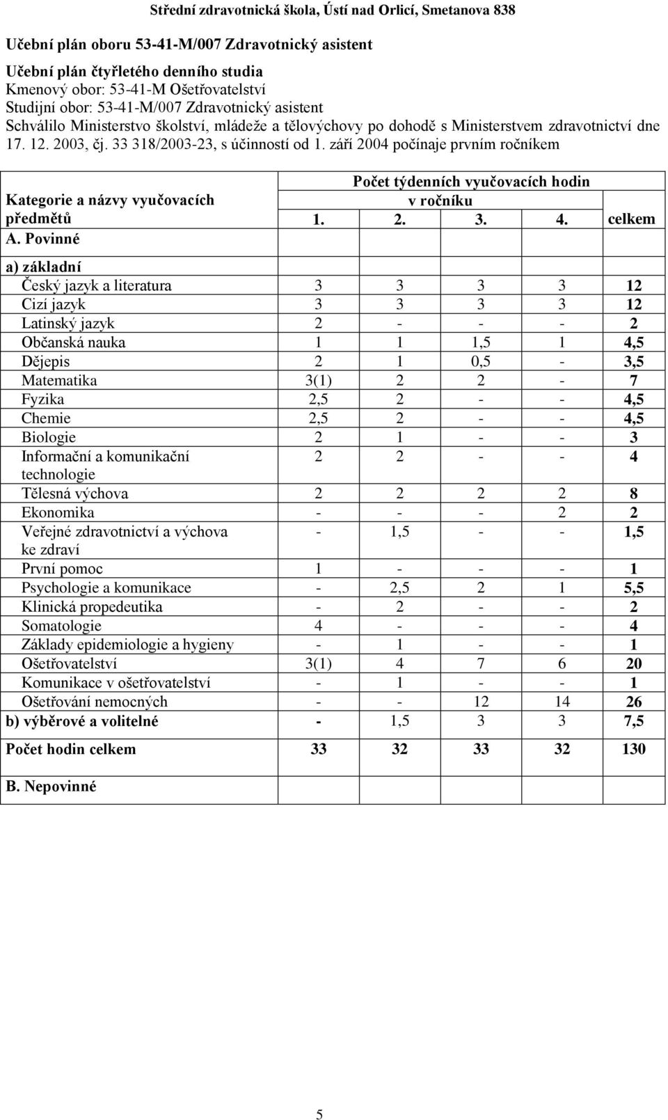 září 2004 počínaje prvním ročníkem Kategorie a názvy vyučovacích předmětů A. Povinné Počet týdenních vyučovacích hodin v ročníku 1. 2. 3. 4.