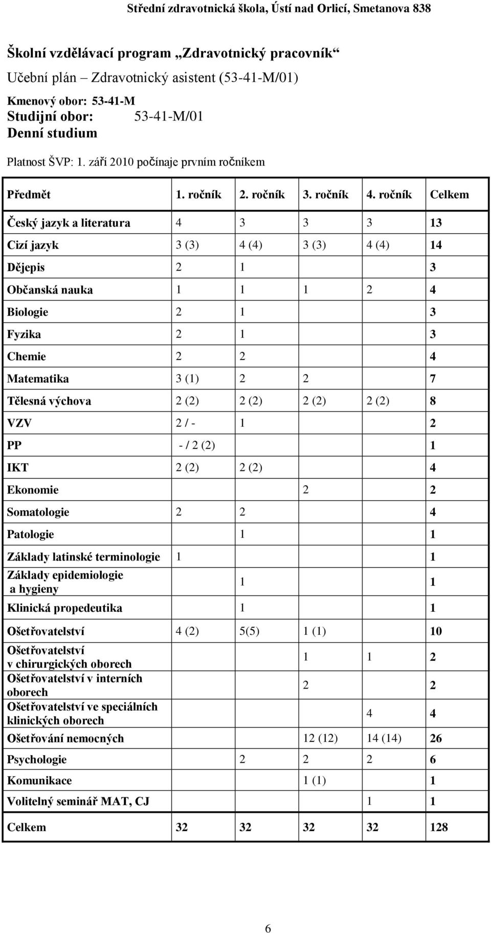 ročník Celkem Český jazyk a literatura 4 3 3 3 13 Cizí jazyk 3 (3) 4 (4) 3 (3) 4 (4) 14 Dějepis 2 1 3 Občanská nauka 1 1 1 2 4 Biologie 2 1 3 Fyzika 2 1 3 Chemie 2 2 4 Matematika 3 (1) 2 2 7 Tělesná