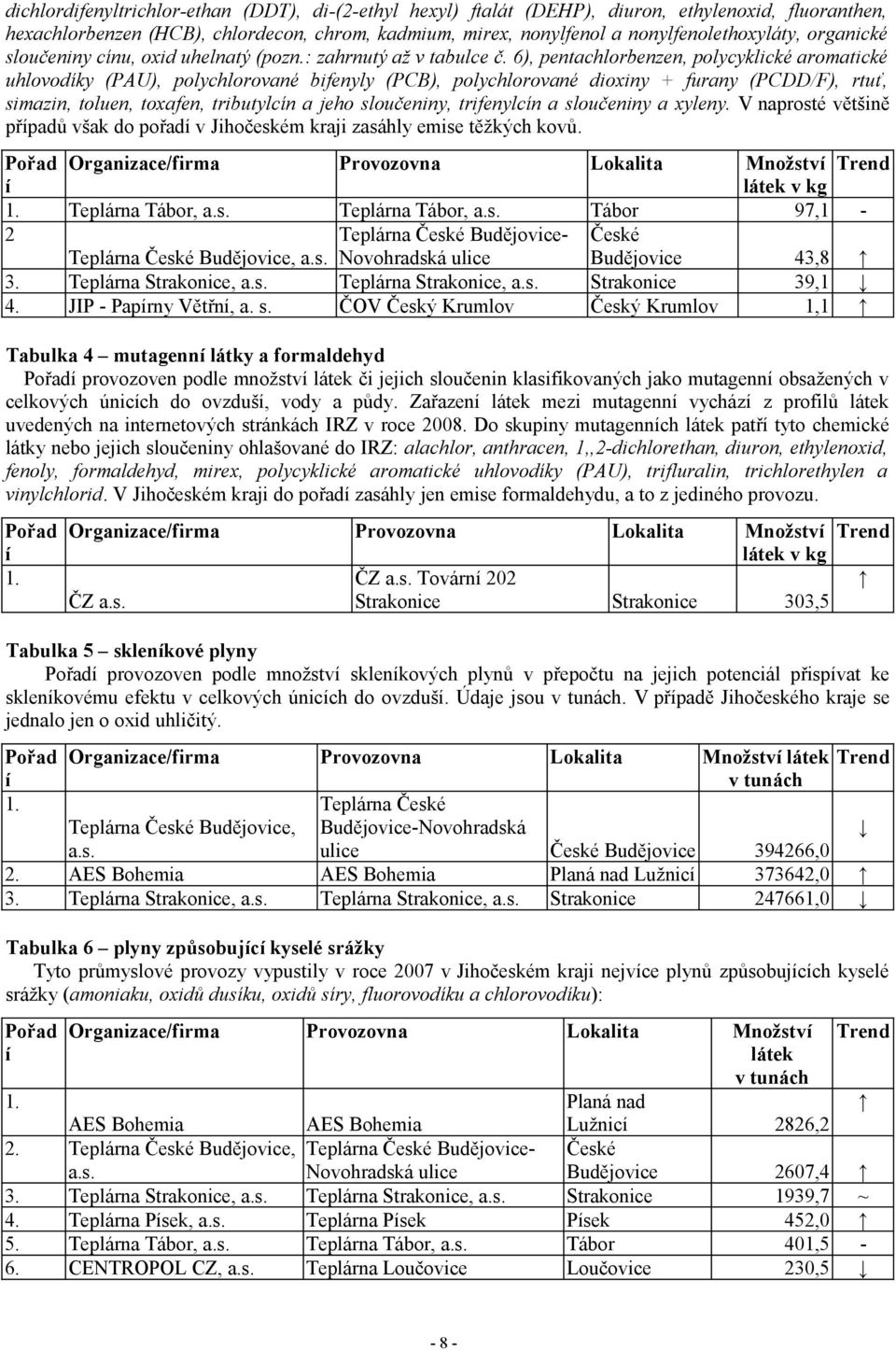 6), pentachlorbenzen, polycyklické aromatické uhlovodíky (PAU), polychlorované bifenyly (PCB), polychlorované dioxiny + furany (PCDD/F), rtuť, simazin, toluen, toxafen, tributylcín a jeho sloučeniny,