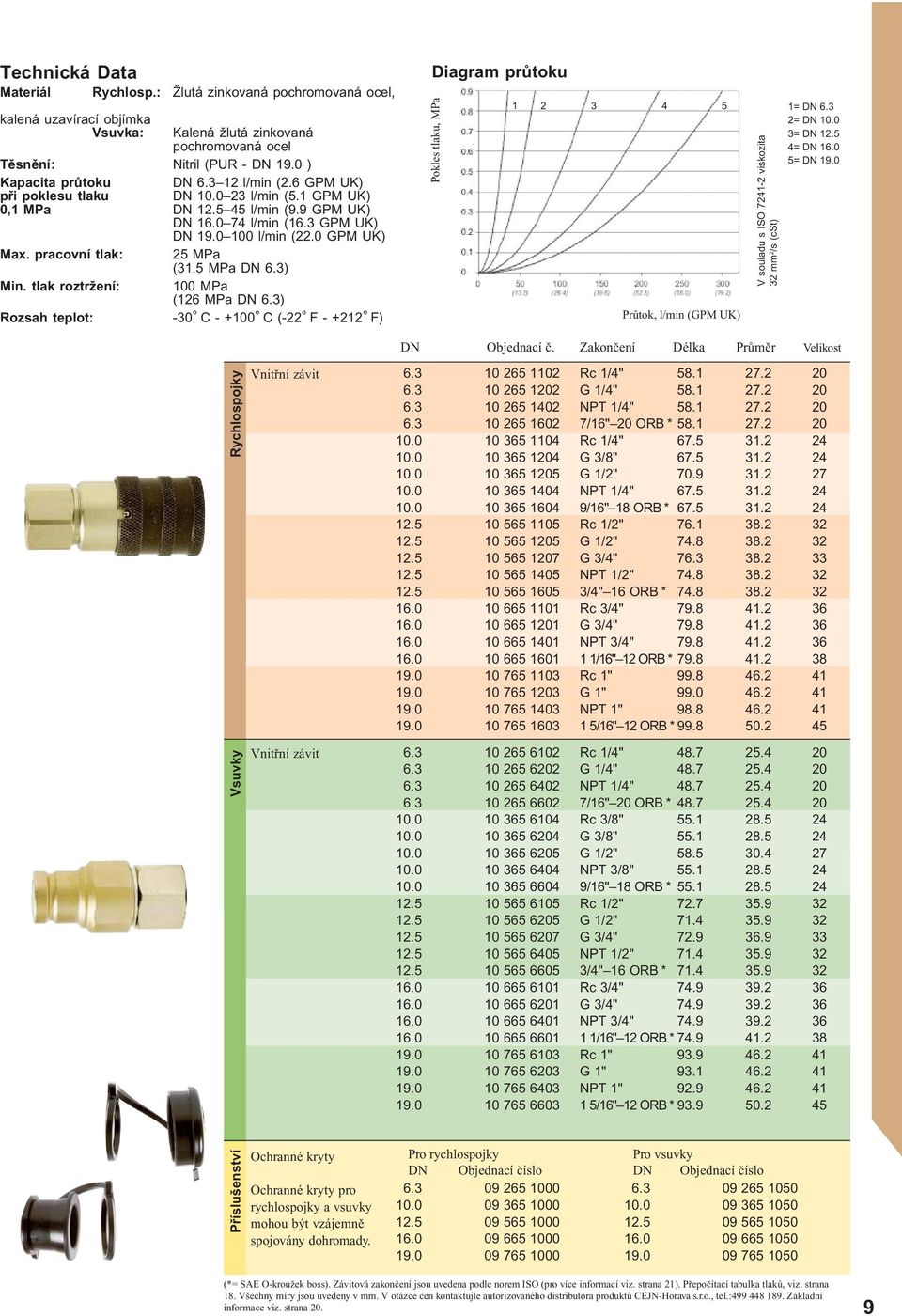 pracovní tlak: 25 MPa (31.5 MPa DN 6.3) Min. tlak roztržení: 100 MPa (126 MPa DN 6.
