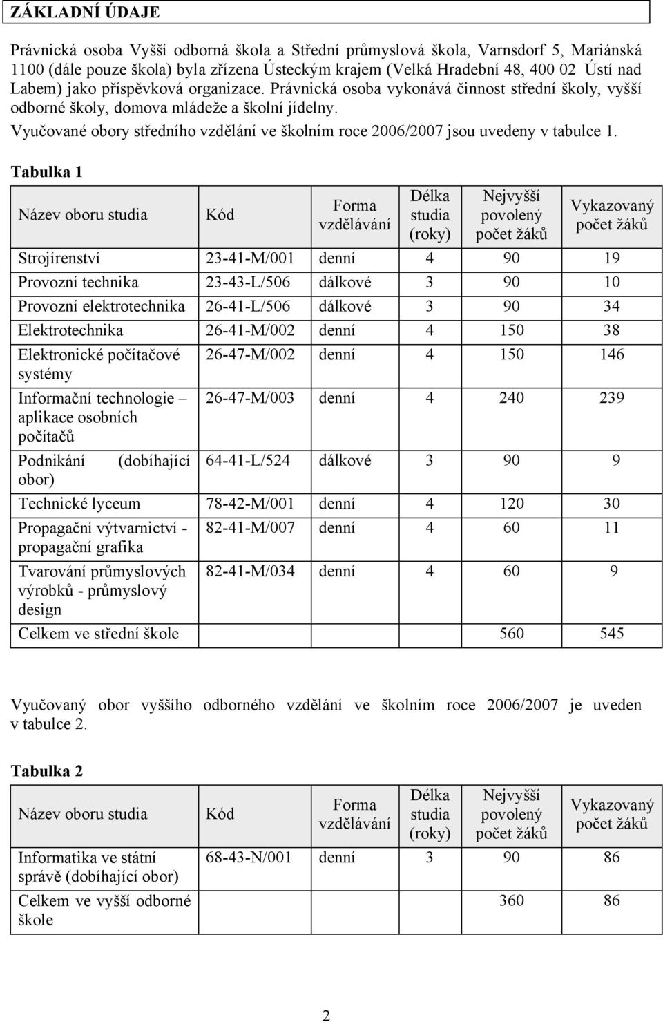 Vyučované obory středního vzdělání ve školním roce 2006/2007 jsou uvedeny v tabulce 1.