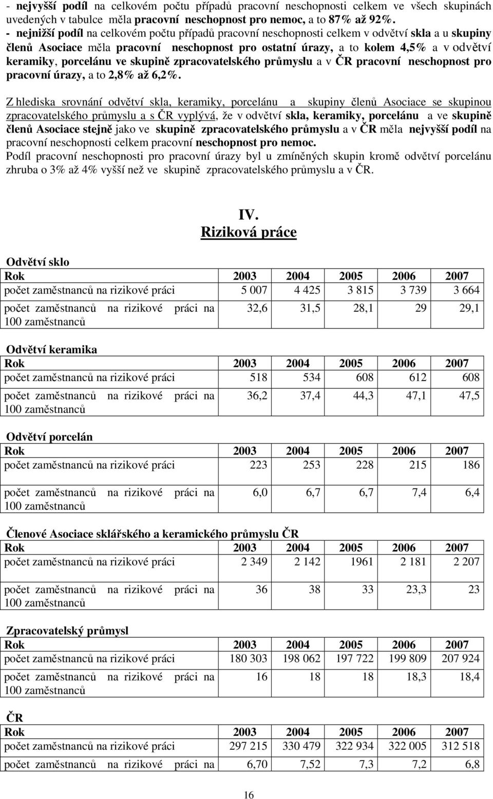 porcelánu ve skupině zpracovatelského průmyslu a v ČR pracovní neschopnost pro pracovní úrazy, a to 2,8% až 6,2%.