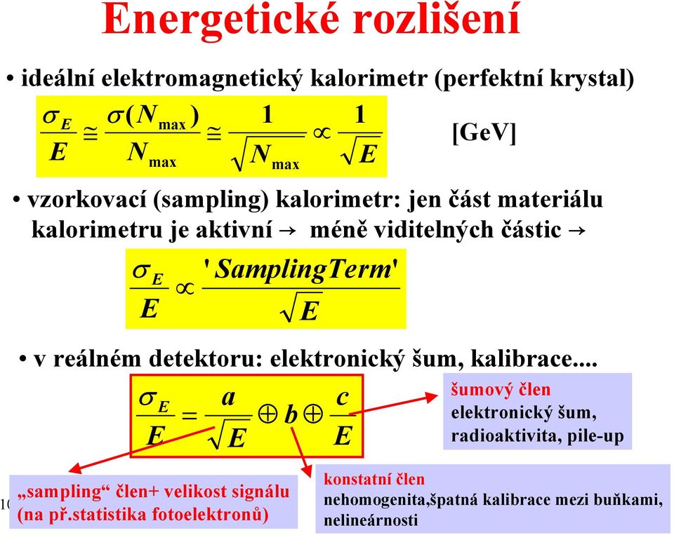 reálném detektoru: elektronický šum, kalibrace... σ E E = a E b sampling člen+ velikost signálu (na př.