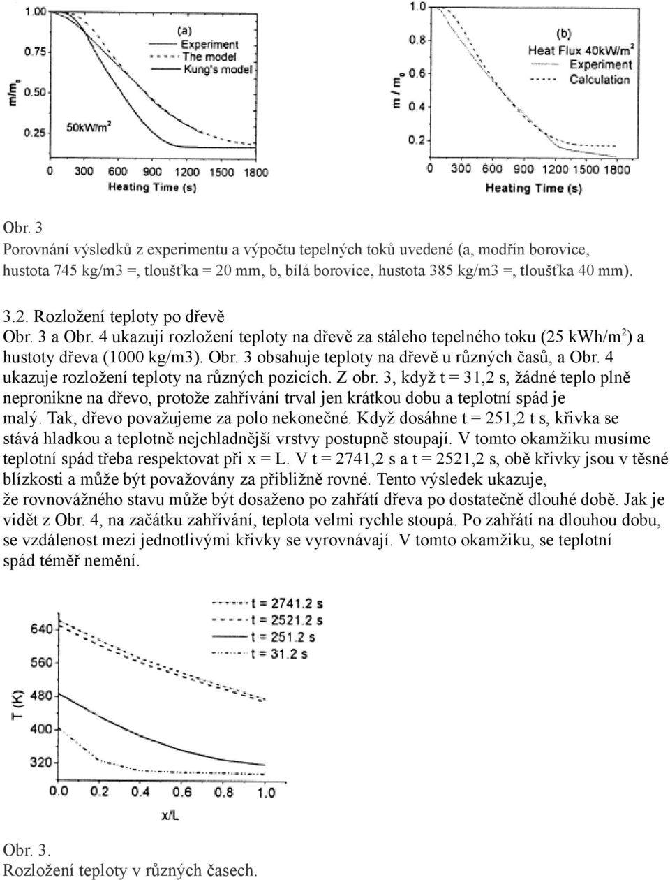 4 ukazuje rozložení teploty na různých pozicích. Z obr. 3, když t = 31,2 s, žádné teplo plně nepronikne na dřevo, protože zahřívání trval jen krátkou dobu a teplotní spád je malý.