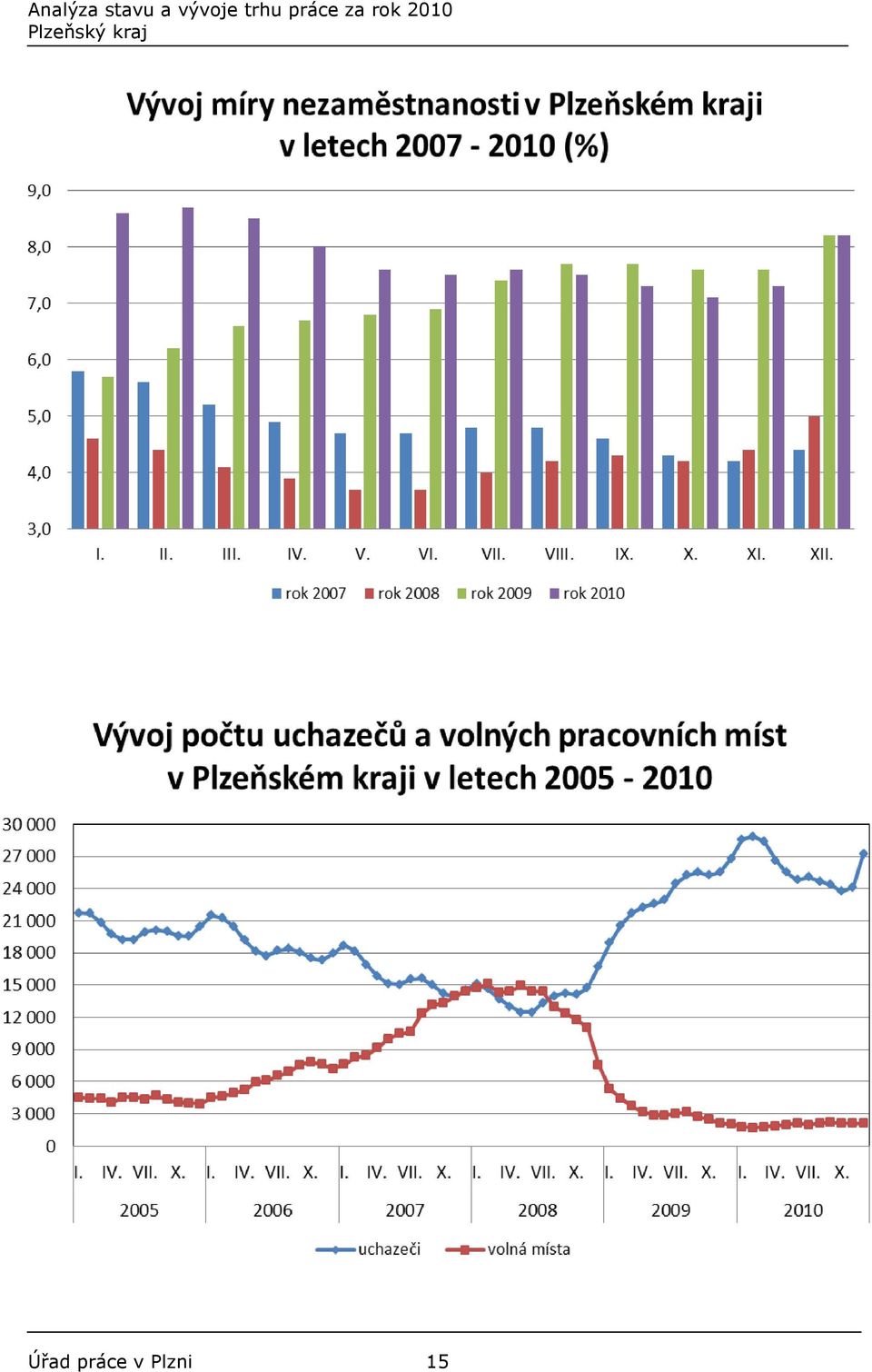 Plzni 15