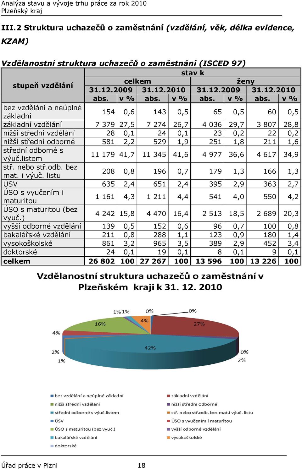 v % abs.