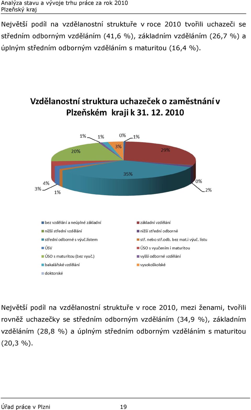 Největší podíl na vzdělanostní struktuře v roce 2010, mezi ženami, tvořili rovněž uchazečky se středním