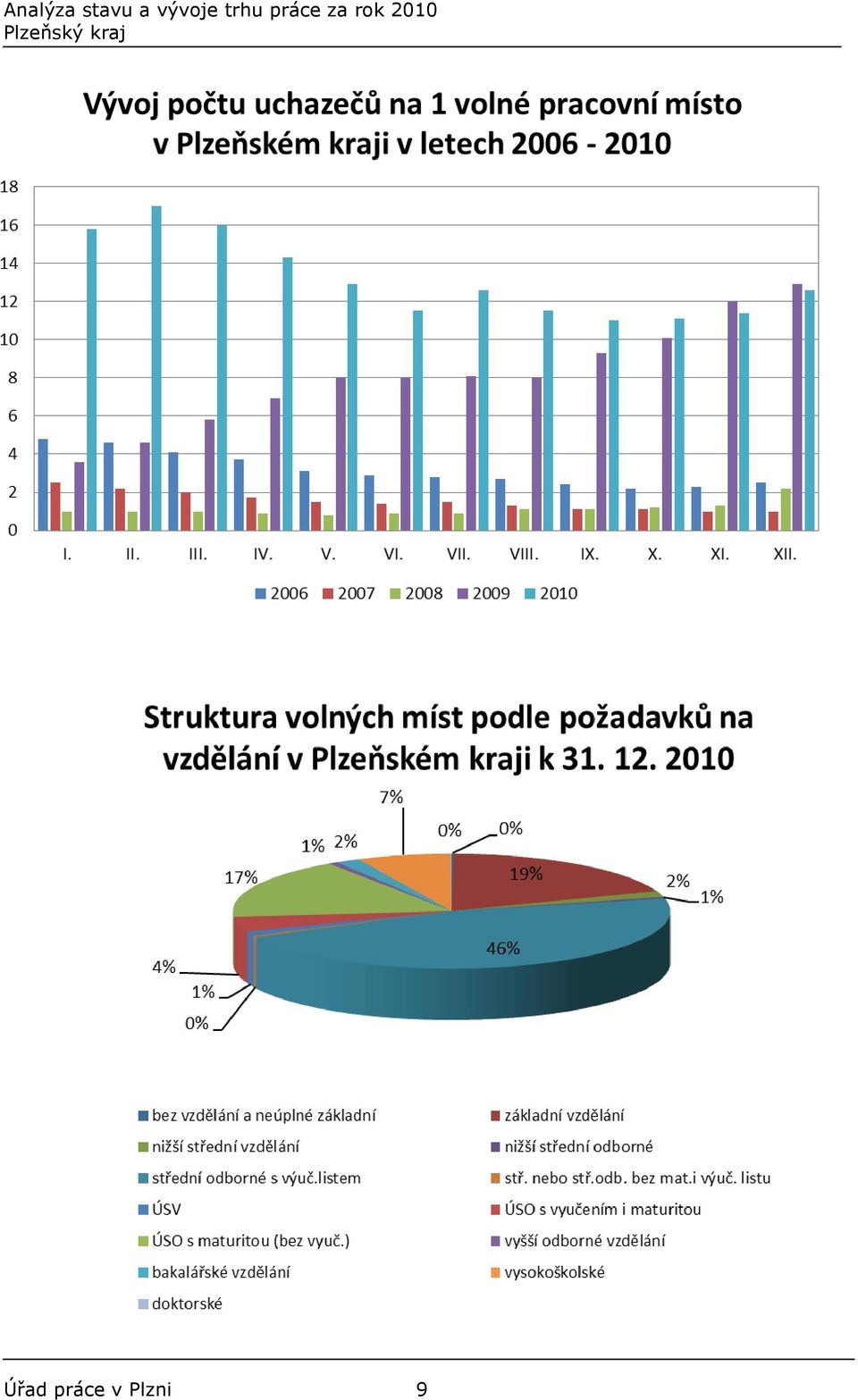 Plzni 9