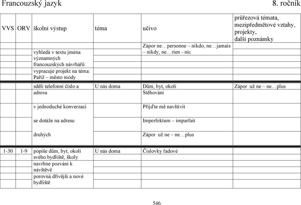 adresu Stěhování v jednoduché konverzaci se dotáže na adresu druhých Přijďte mě navštívit Imperfektum imparfait Zápor už ne ne plus