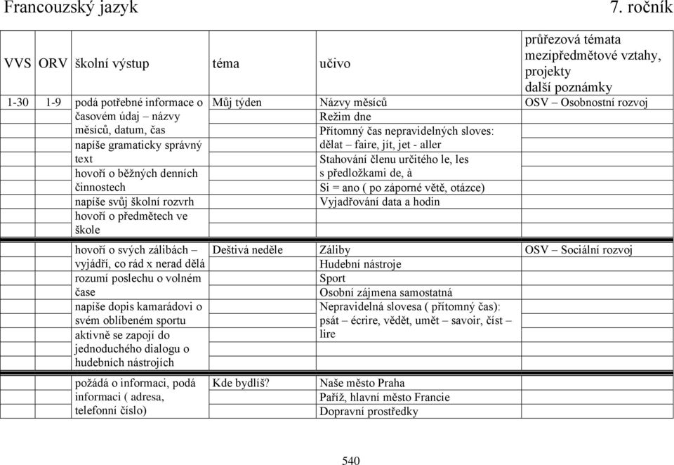 nástrojích požádá o informaci, podá informaci ( adresa, telefonní číslo) průřezová témata projekty Můj týden Názvy měsíců OSV Osobnostní rozvoj Režim dne Přítomný čas nepravidelných sloves: dělat