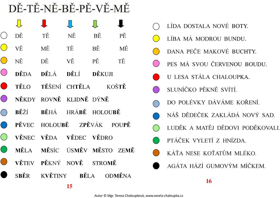 BOTY. LÍBA MÁ MODROU BUNDU. DANA PEČE MAKOVÉ BUCHTY. PES MÁ SVOU ČERVENOU BOUDU. U LESA STÁLA CHALOUPKA. SLUNÍČKO PĚKNĚ SVÍTÍ.