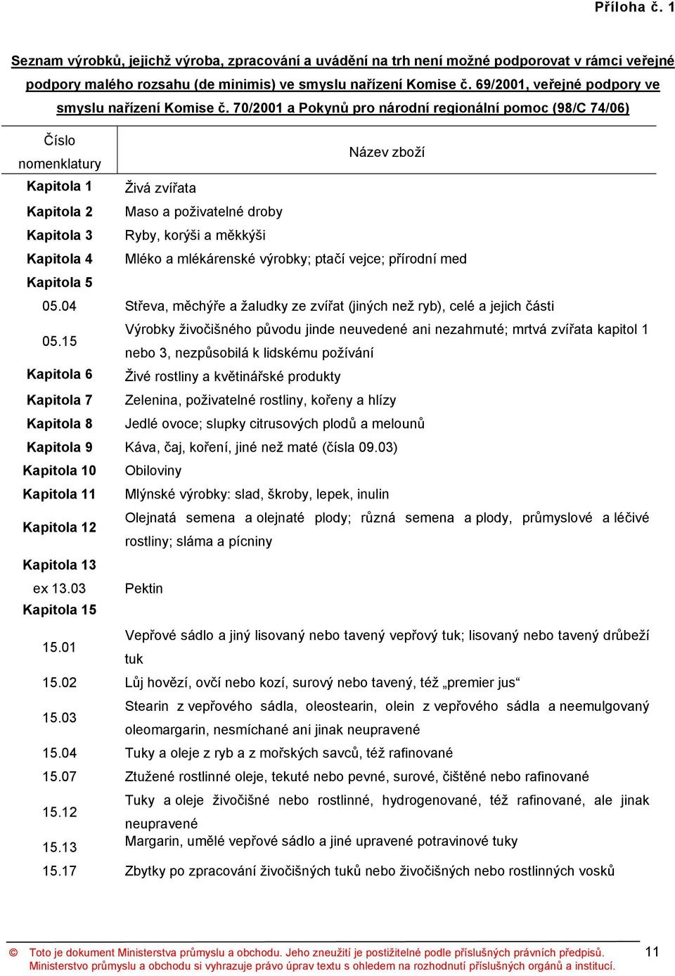 70/2001 a Pokynů pro národní regionální pomoc (98/C 74/06) Číslo nomenklatury Název zboží Kapitola 1 Živá zvířata Kapitola 2 Maso a poživatelné droby Kapitola 3 Ryby, korýši a měkkýši Kapitola 4