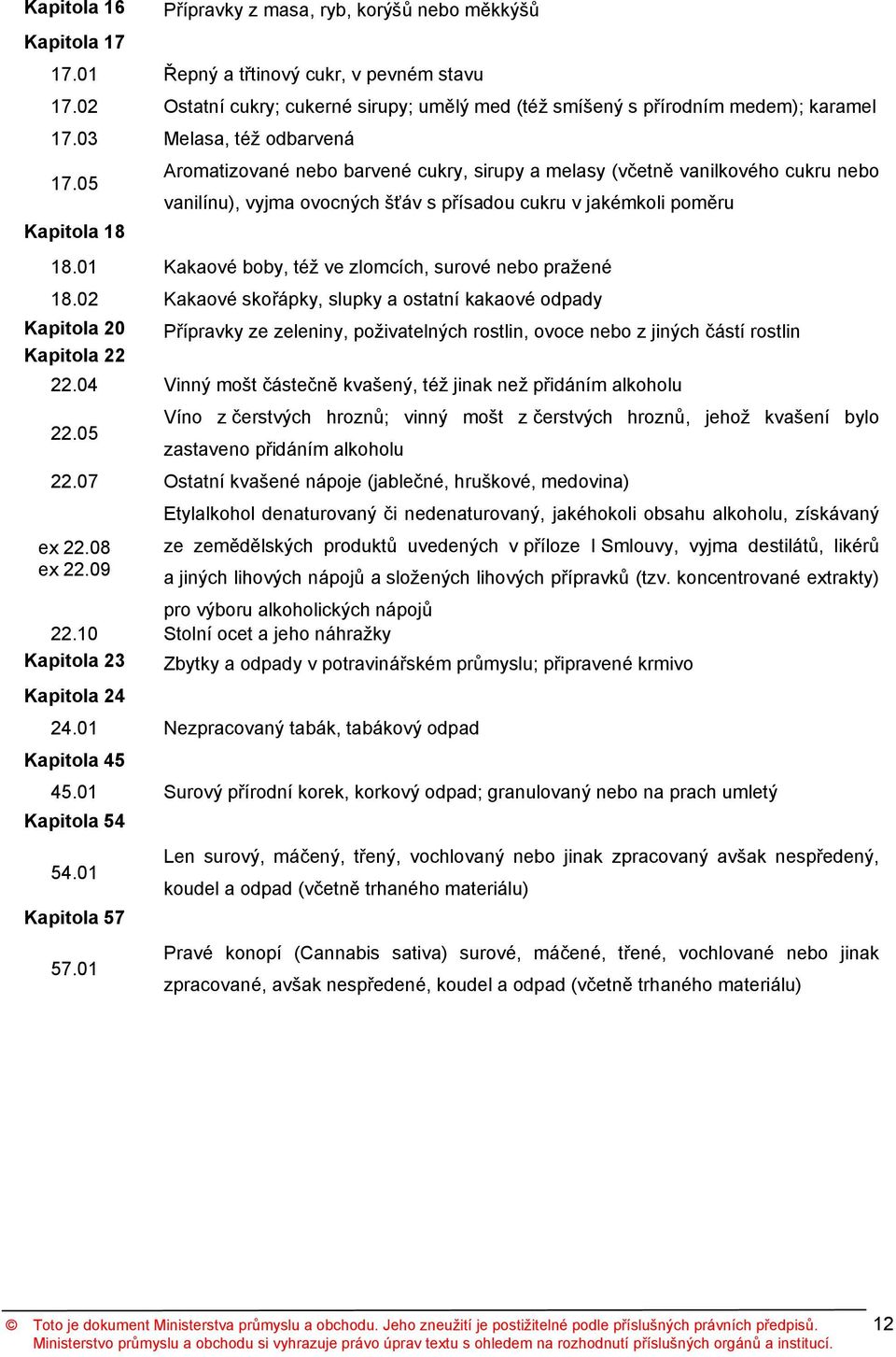 05 Kapitola 18 Aromatizované nebo barvené cukry, sirupy a melasy (včetně vanilkového cukru nebo vanilínu), vyjma ovocných šťáv s přísadou cukru v jakémkoli poměru 18.