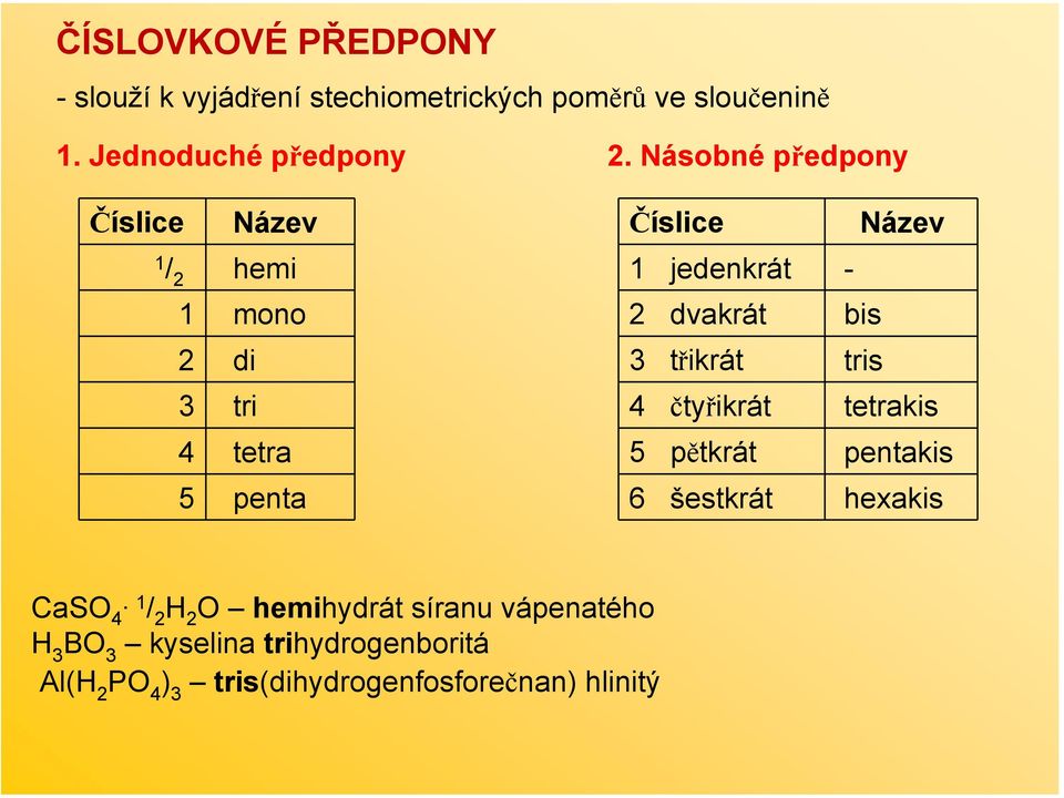 Násobné předpony Číslice Název 1 jedenkrát - 2 dvakrát bis 3 třikrát tris 4 čtyřikrát tetrakis 5 pětkrát