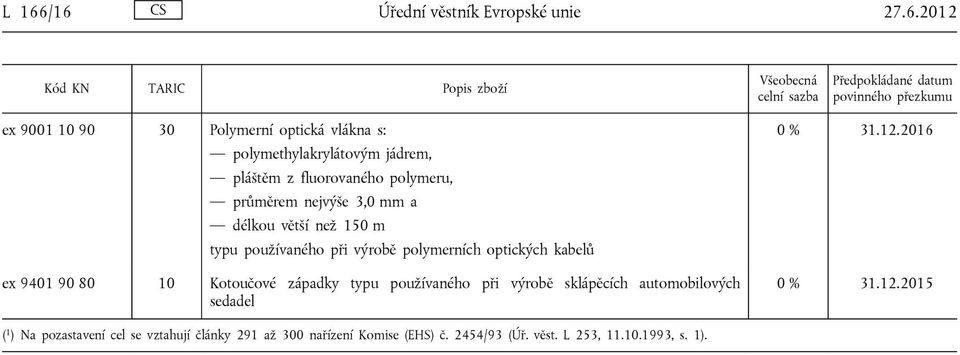 optických kabelů ex 9401 90 80 10 Kotoučové západky typu používaného při výrobě sklápěcích automobilových sedadel 0 % 31.12.