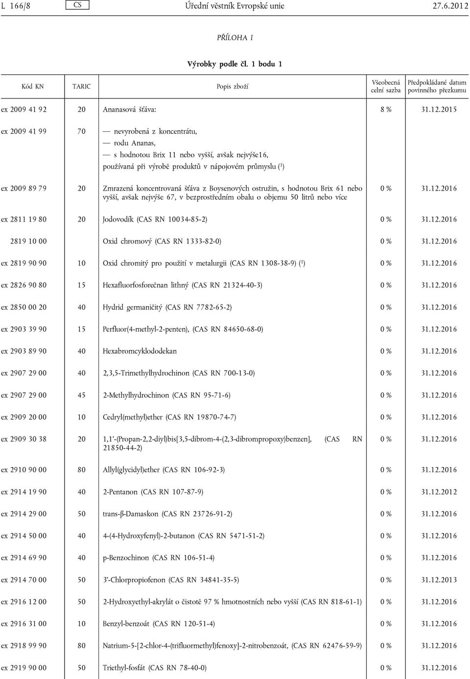 2015 ex 2009 41 99 70 nevyrobená z koncentrátu, rodu Ananas, s hodnotou Brix 11 nebo vyšší, avšak nejvýše16, používaná při výrobě produktů v nápojovém průmyslu ( 1 ) ex 2009 89 79 20 Zmrazená