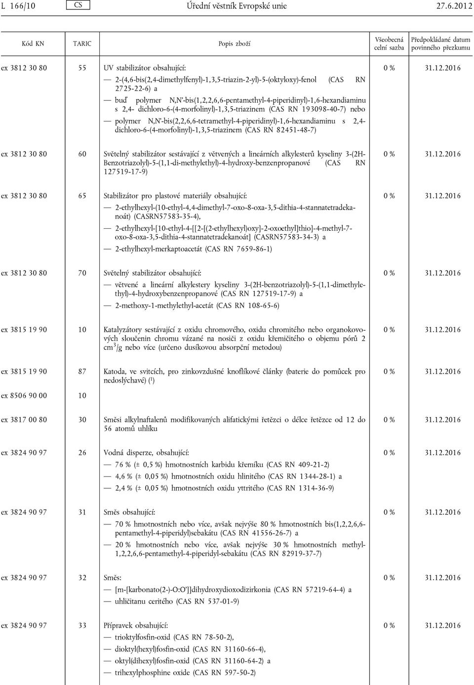 -bis(2,2,6,6-tetramethyl-4-piperidinyl)-1,6-hexandiaminu s 2,4- dichloro-6-(4-morfolinyl)-1,3,5-triazinem (CAS RN 82451-48-7) ex 3812 30 80 60 Světelný stabilizátor sestávající z větvených a