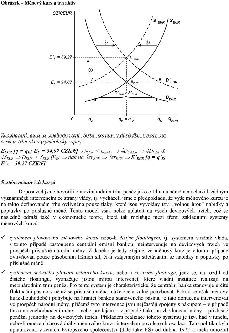 C,CR D CZK & S UR D UR > S UR ( ) tlak na er UR er UR UR [q = q ; = 59,27 CZK/ ] Systém měnových kurzů Doposavad jsme hovořl o meznárodním trhu peněz jako o trhu na němž nedochází k žádným
