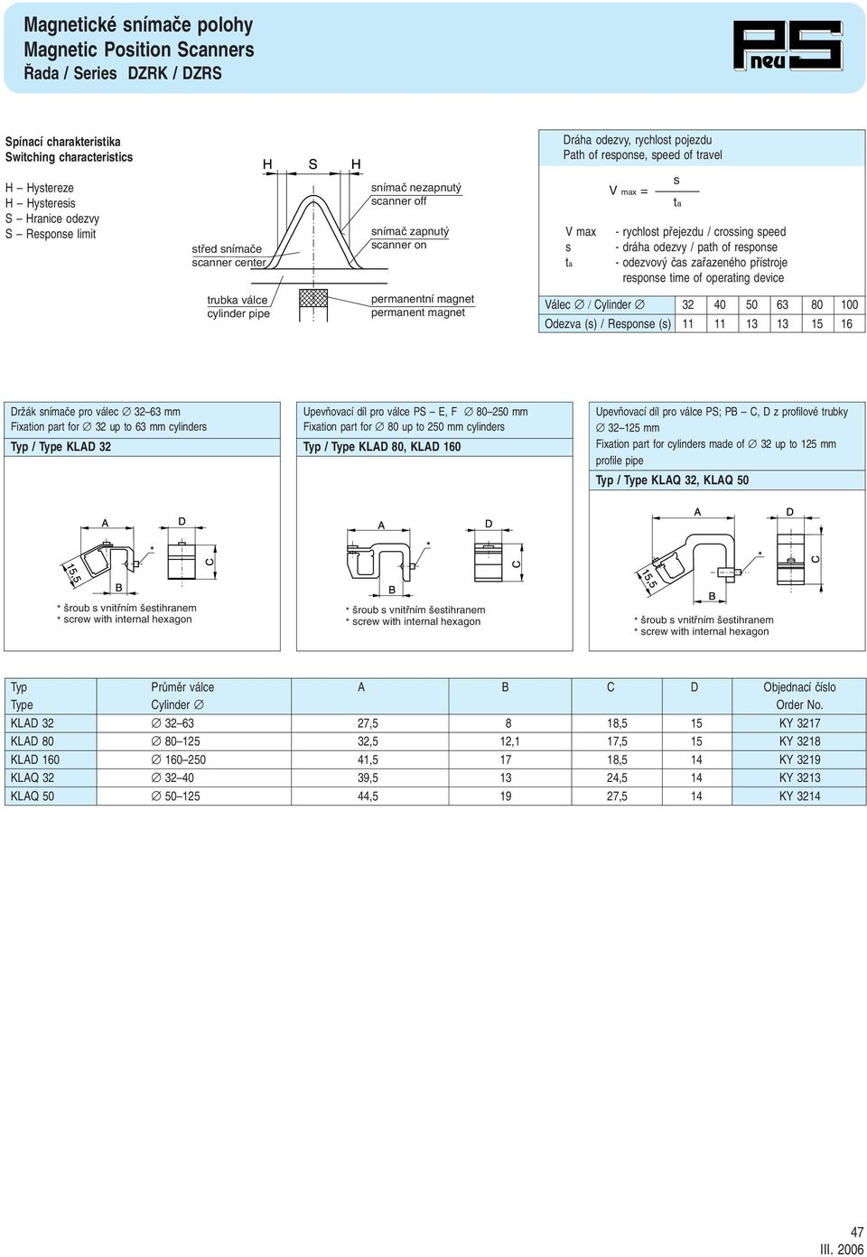 odezvov ãa zafiazeného pfiítroje repone time of operating device trubka válce cylinder pipe permanentní magnet permanent magnet Válec / Cylinder 2 0 50 6 80 100 Odezva () / Repone () 11 11 1 1 15 16