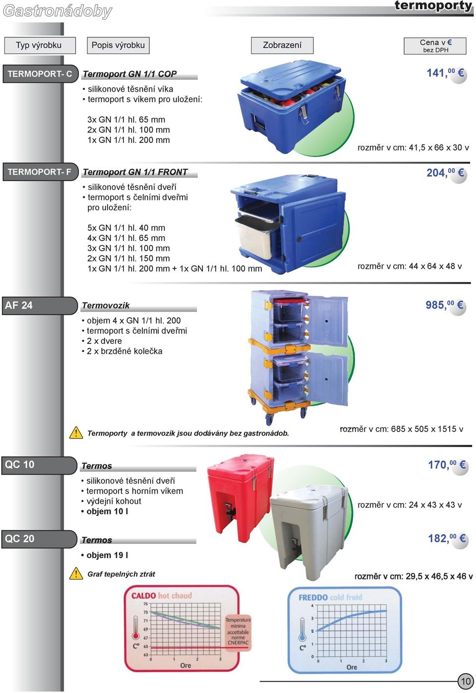 mm 1x 1/1 hl. mm + 1x 1/1 hl. mm rzměr v cm: 44 x 64 x 48 v AF 24 Termvzík 985, 00 bjem 4 x 1/1 hl.