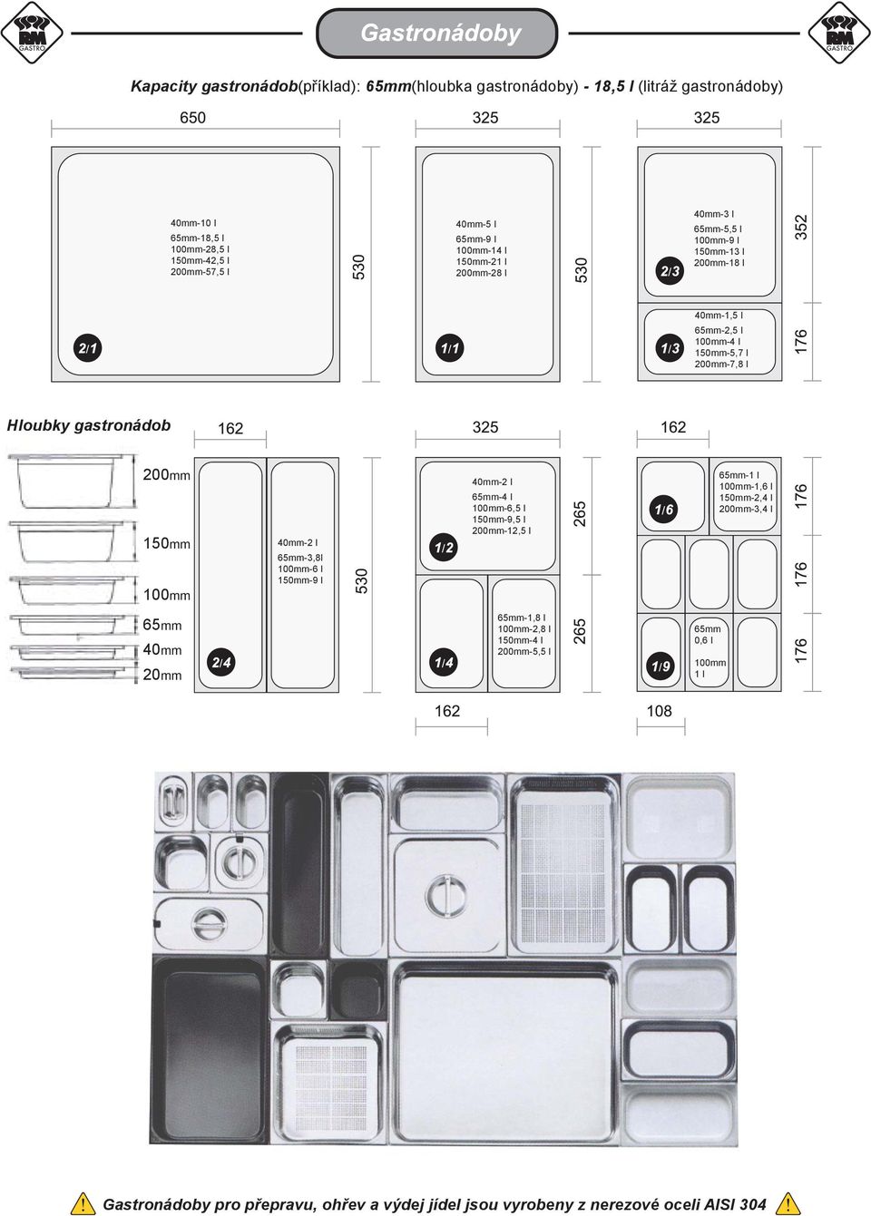 gastrnádb mm mm mm mm-2 l mm-3,8l mm-6 l mm-9 l mm-2 l mm-4 l mm-6,5 l mm-9,5 l mm-12,5 l mm-1 l mm-1,6 l mm-2,4 l mm-3,4 l mm