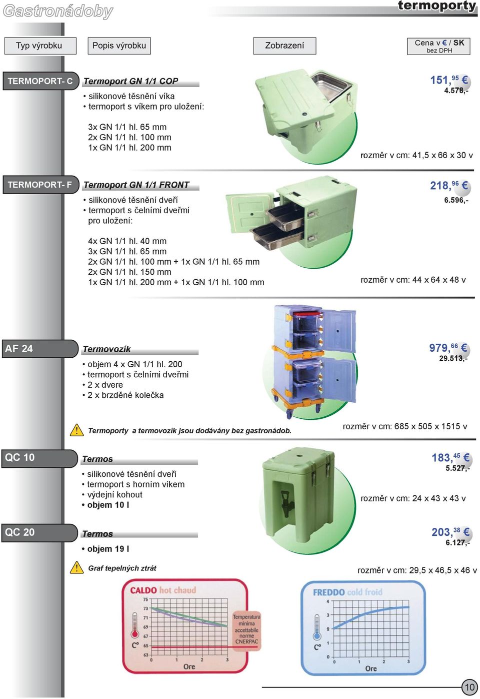 mm + 1x 1/1 hl. mm rzměr v cm: 44 x 64 x 48 v TERMOPORT- C Termprt 1/1 COP 151, 95 siliknvé těsnění víka 4.578,- termprt s víkem pr ulžení: 6.596,- AF 24 Termvzík bjem 4 x 1/1 hl.