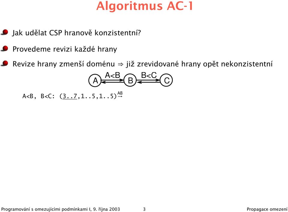 zrevidované hrany opět nekonzistentní A A<B A<B, B<C: (3..7,1..5,1.