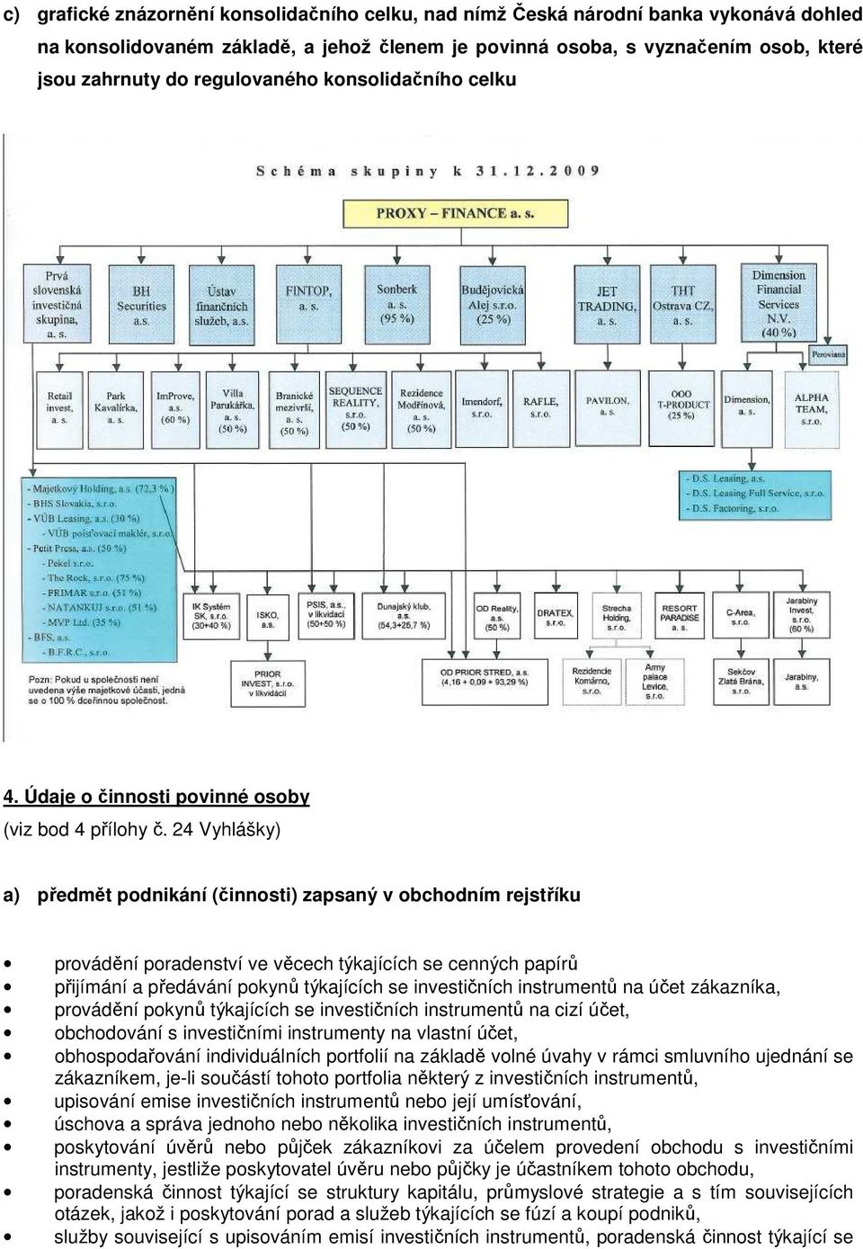 24 Vyhlášky) a) předmět podnikání (činnosti) zapsaný v obchodním rejstříku provádění poradenství ve věcech týkajících se cenných papírů přijímání a předávání pokynů týkajících se investičních